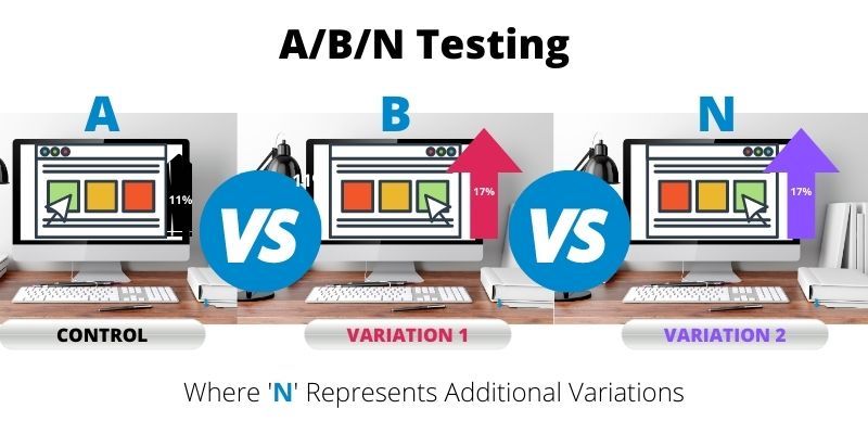 Guide du test A/B, Qu'est-ce qu'un test A/B/n ?