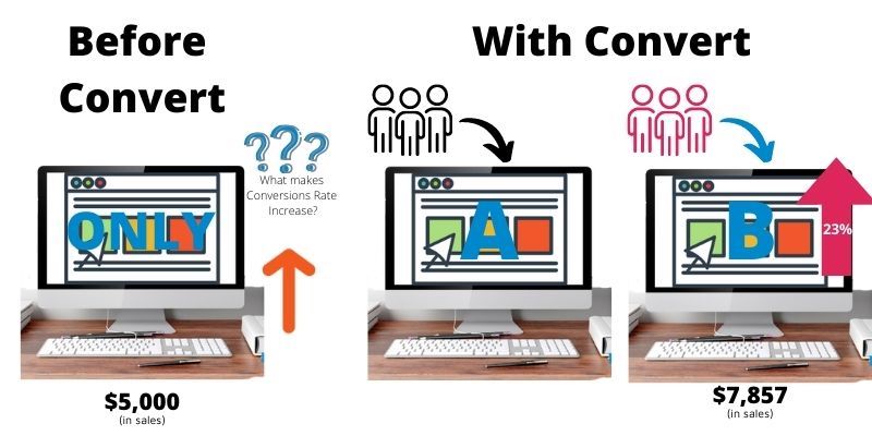 The benefits of A/B testing with tool like Convert Experience