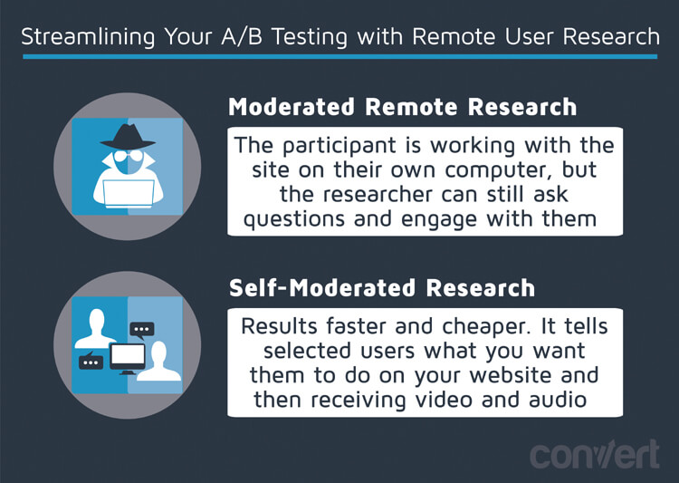 streamlining your A/B testing with remote user research 