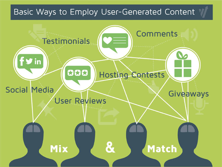 Leveraging User-Generated Content