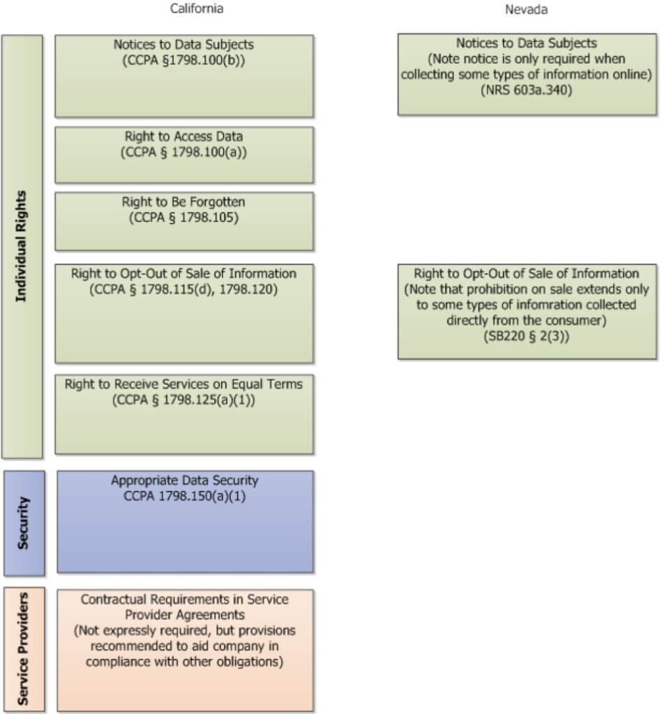 Nevada Privacy Law