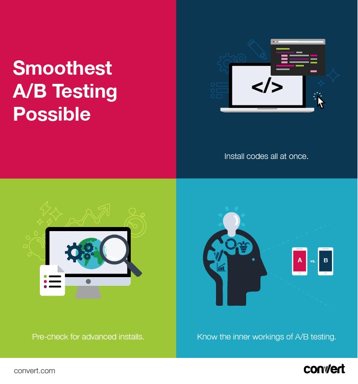 Smoothest A/B Testing Possible