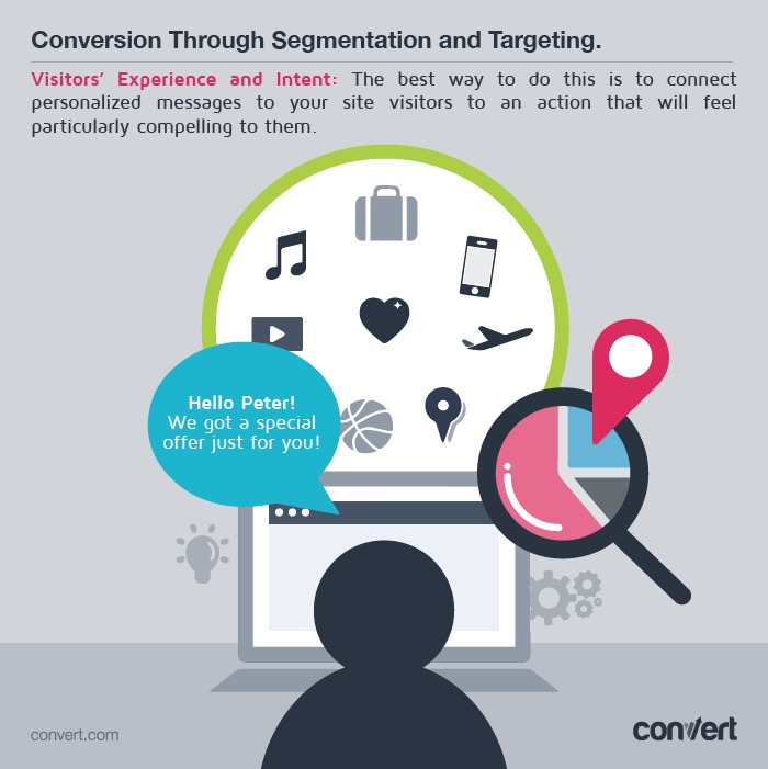 conversion through segmentation and targeting