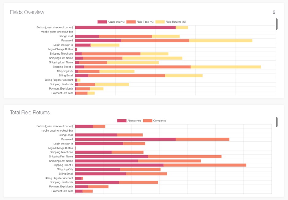 Zuko.io Convert Experiences integration form data analytics