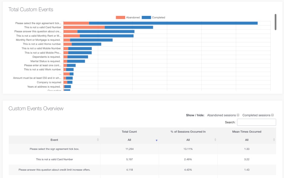 Zuko.io Convert Experiences integration form data custom events