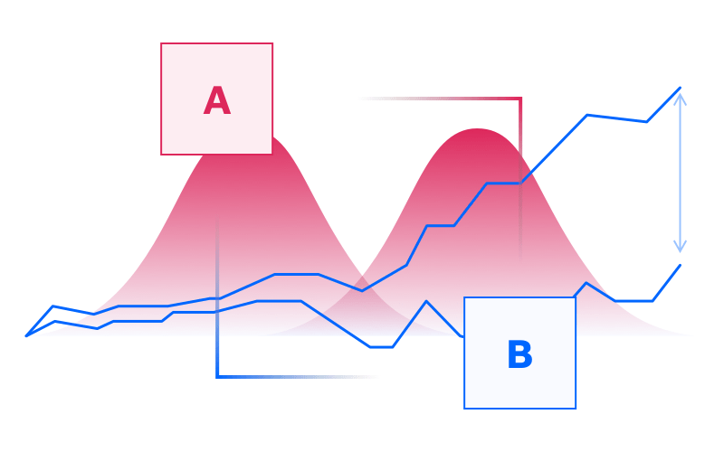 Convert Experiences A/B testing statistics