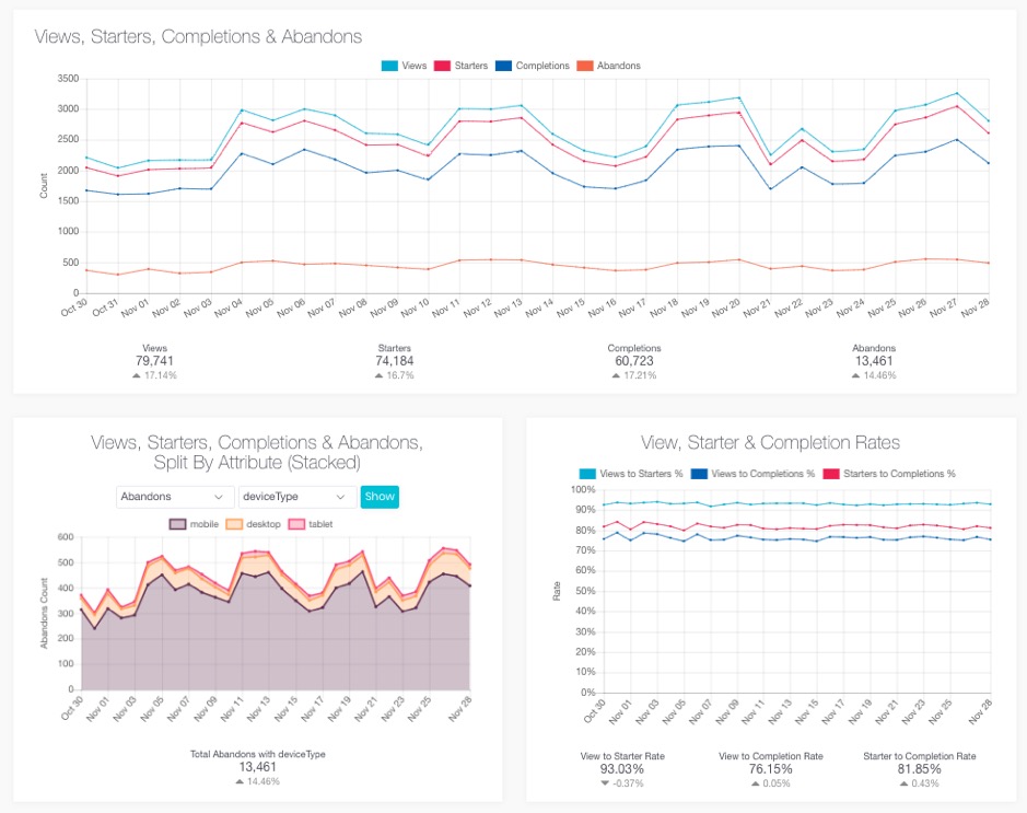 Zuko.io Convert Experiences integration test variant performance