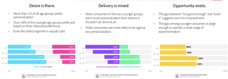 Adobe’s Digital Advertising report