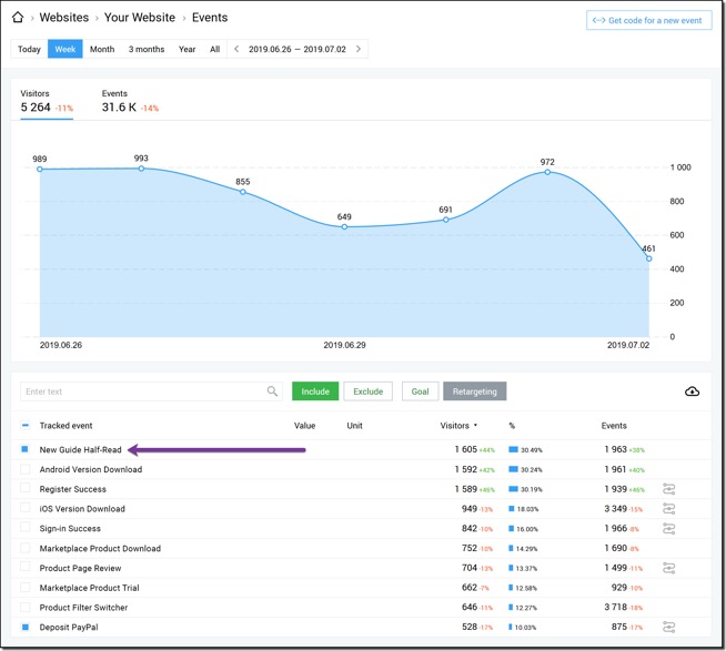 digital content marketing strategy 2021 personalize content