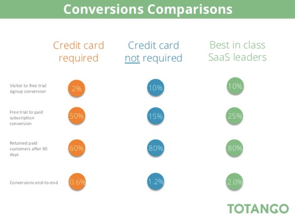 effective facebook ad landing pages conversions comparisons study