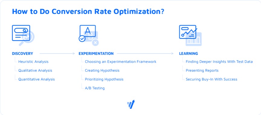 Conversion Rate Optimization (CRO): 8 Ways To Get Started