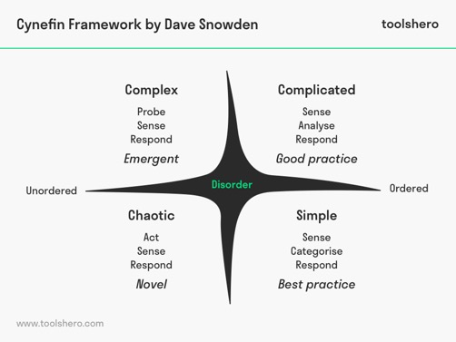 Cynefin framework: Find the right CX measurements to use by solving a major  metrics misconception