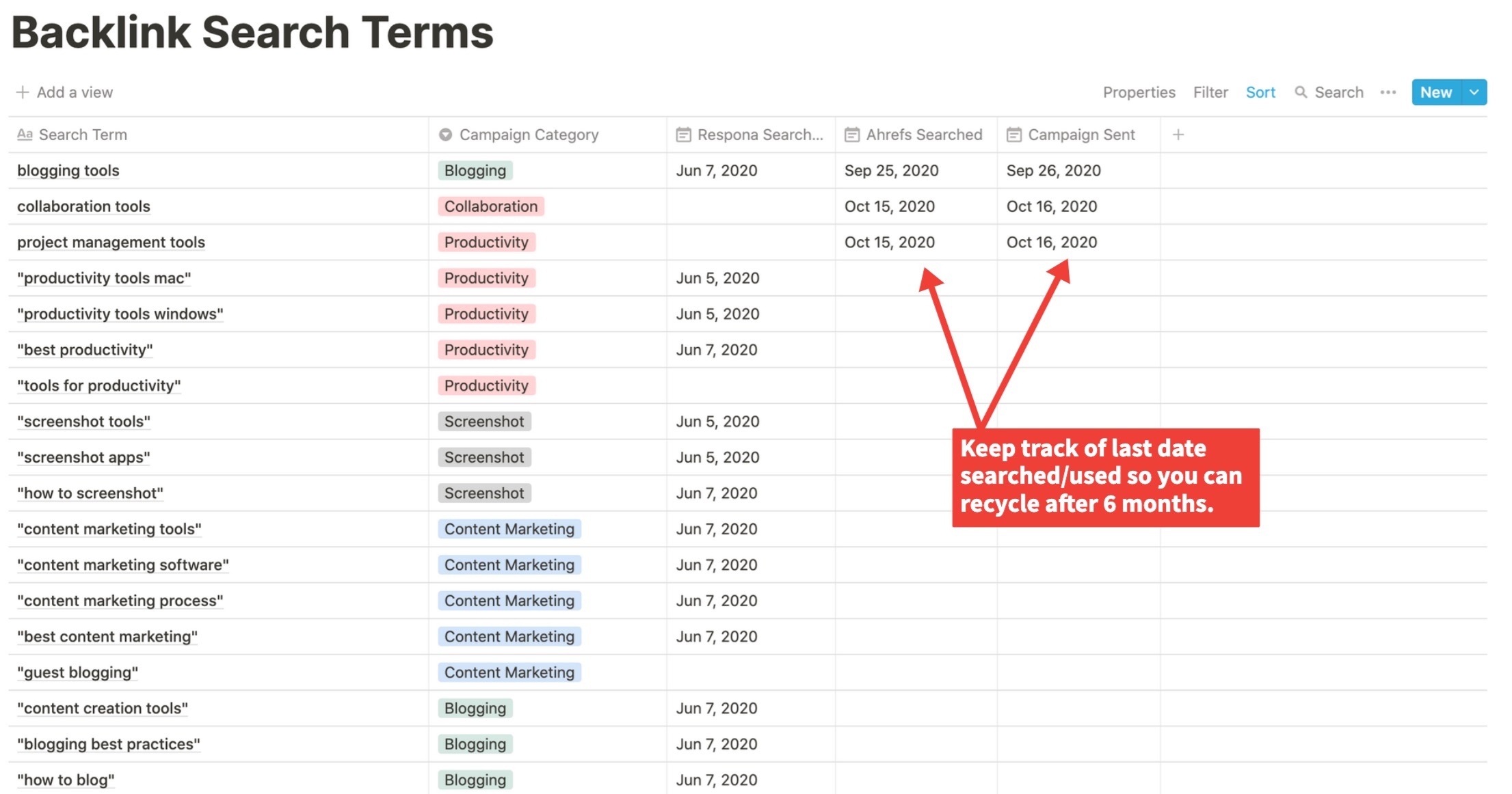 Keyword Target Backlinks