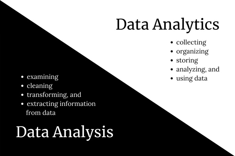 Data analysis vs data analytics