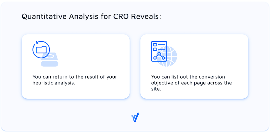 Quantitative Analysis for CRO.