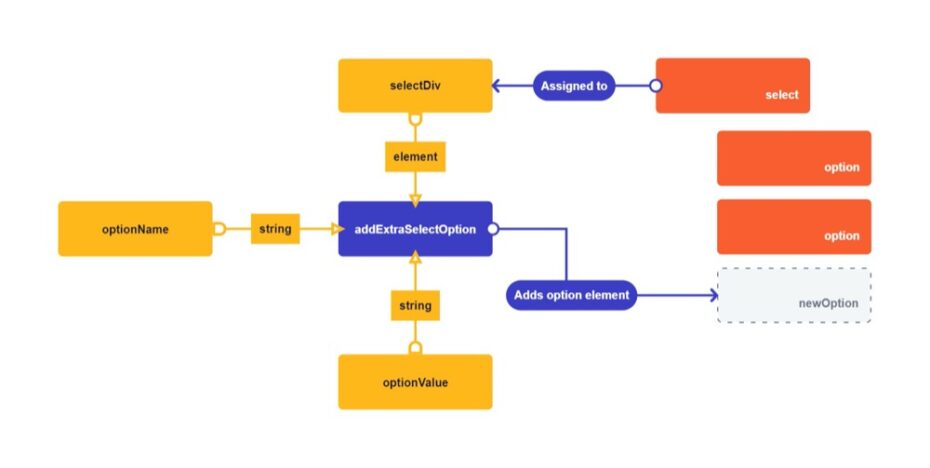 JavaScript for Optimizers: Master Input Fields