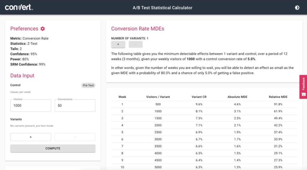 Pre-test analysis in Convert’s A/B Testing Significance Calculator