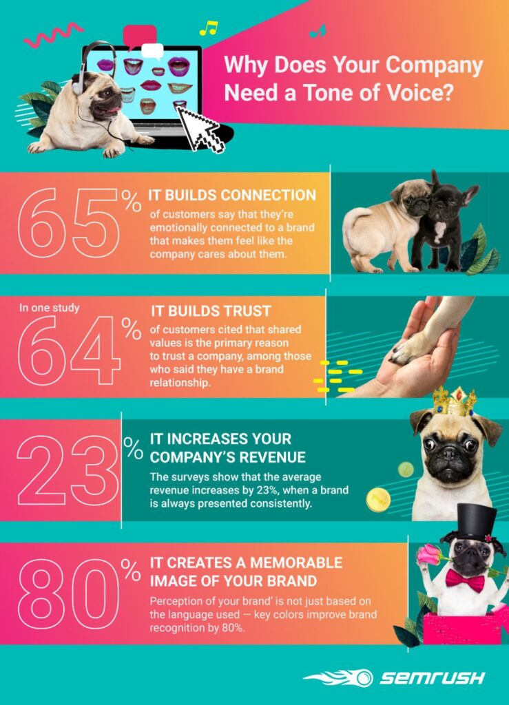 tmicrocopy tone of voice infographic