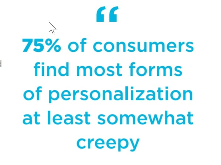 consumers perception of personalization