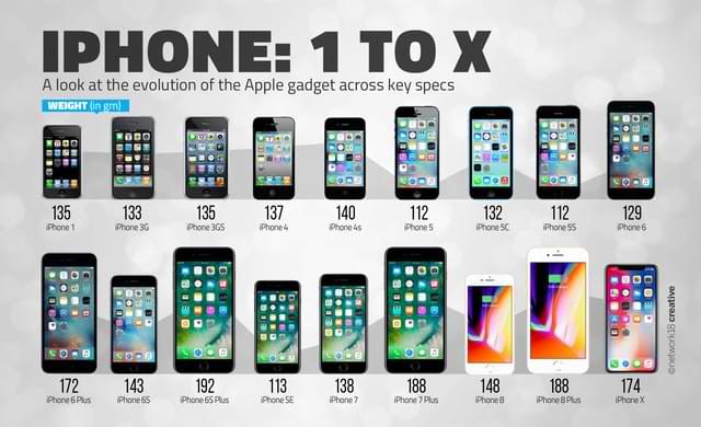 iphone evolution