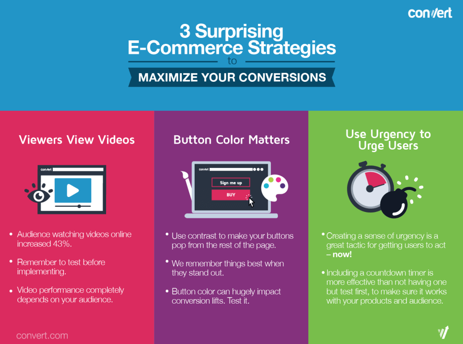 3 Surprising E-Commerce Strategies To Maximize Your Conversions