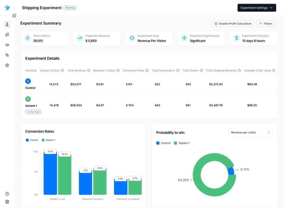 12 A/B Testing Platforms for Your Shopify Store