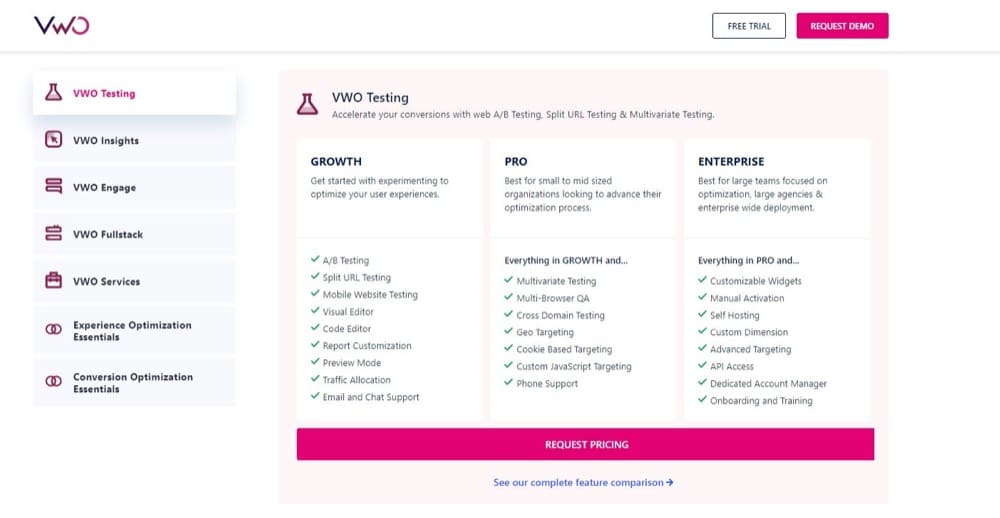 shopify product testing
a/b testing tools VWO plans
