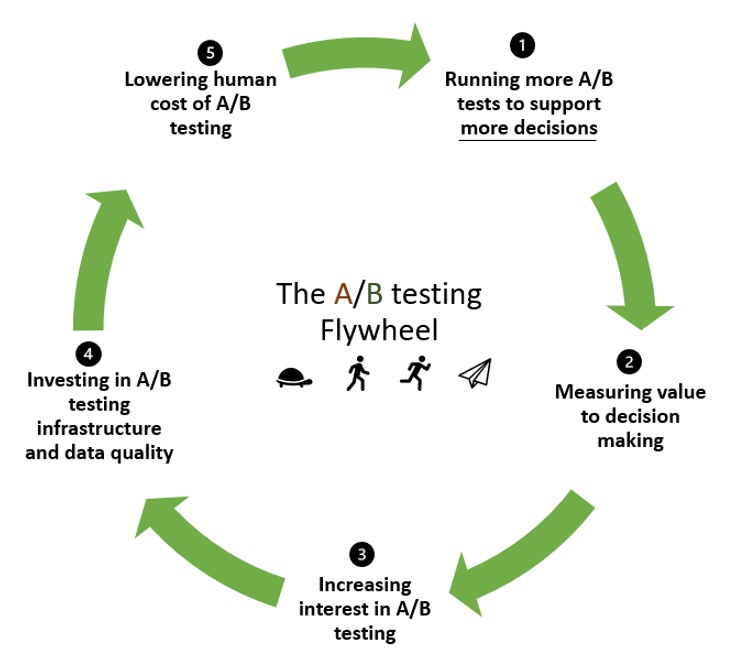 A/B Testing Strategy: Data-Driven Way to Boost Revenue