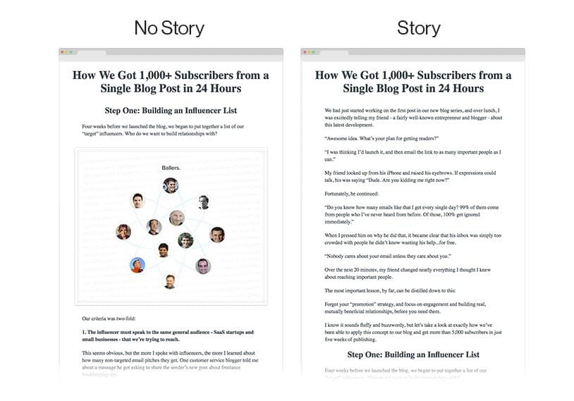 A/B testing in marketing example GrooveHQ