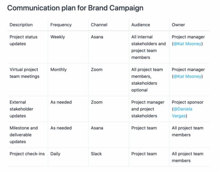 How to Build a Communication System for Your A/B Testing Team
