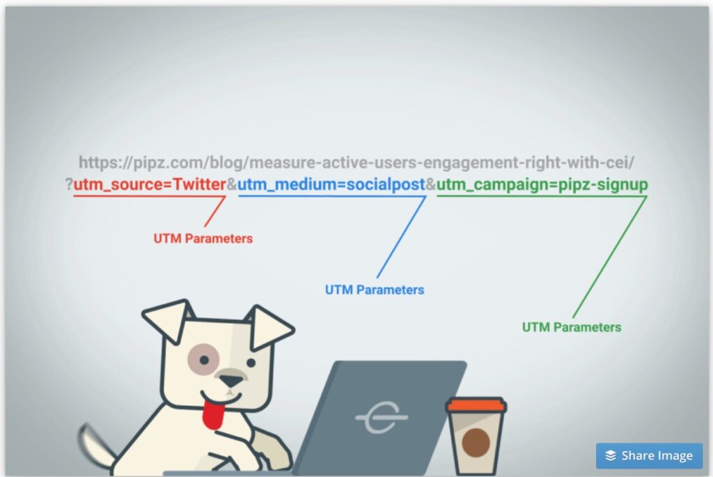 The brackets fall off in the official UTM parameter and place the UTM elements at the end of the URL