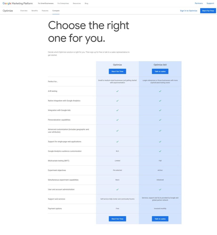 SPA A/B testing tool Google Optimize pricing