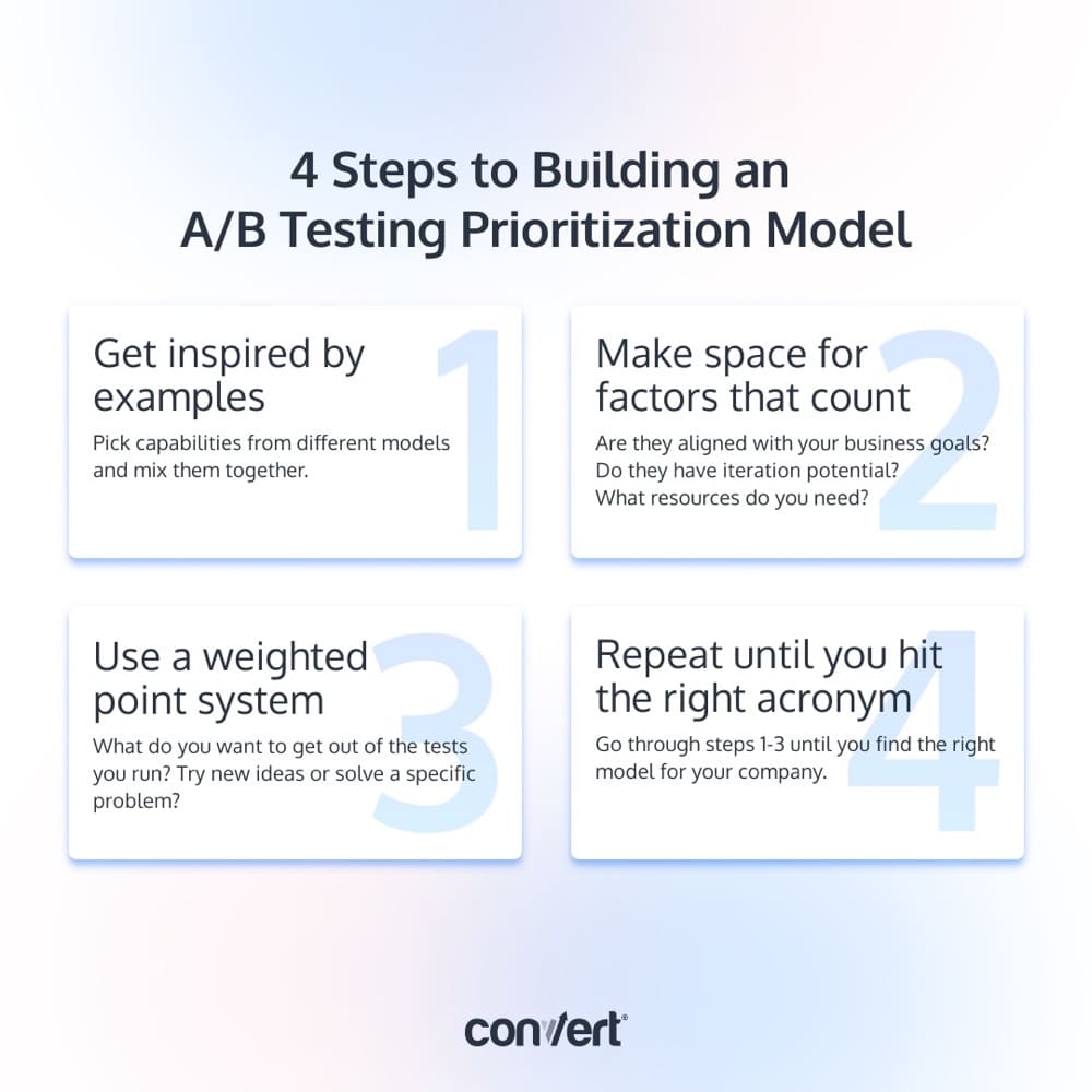 How to build an A/B testing prioritization framework