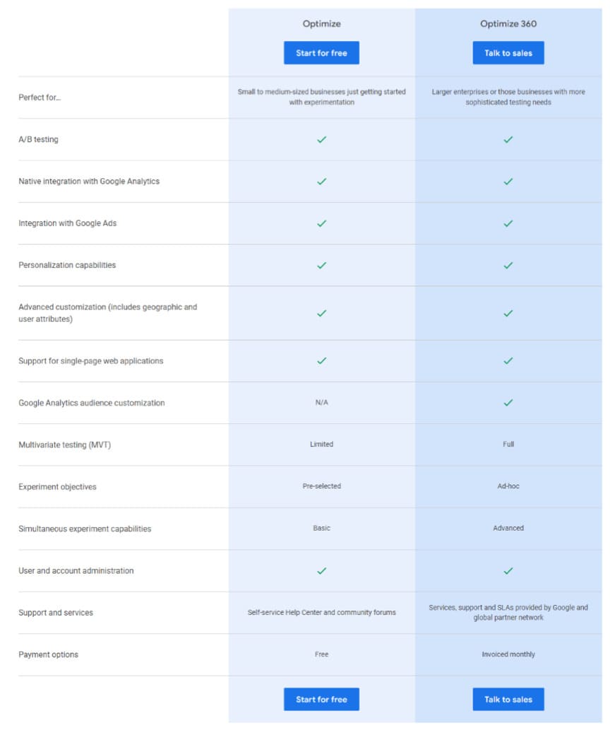Google optimize discount