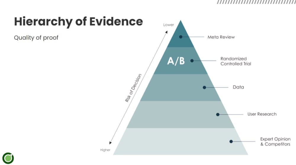 Hierarchy of Evidence
