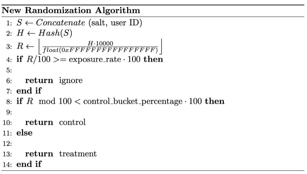 Sample Ratio Mismatch randomization algorithm