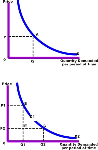 price discrimination chart
