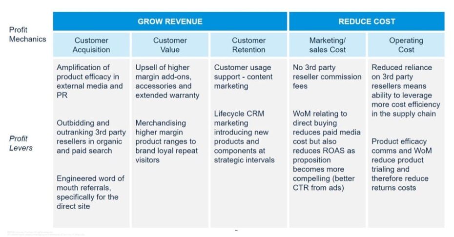 The New Ecommerce Growth Playbook Scale Your Shopify Store The New Ecommerce Growth Playbook Scale Your Shopify Store