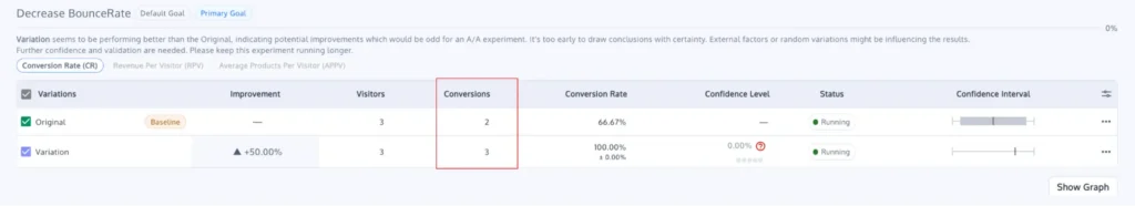 Tips to Set Up Winning Split URL Tests (and Some Common Mistakes to Avoid) in 2026