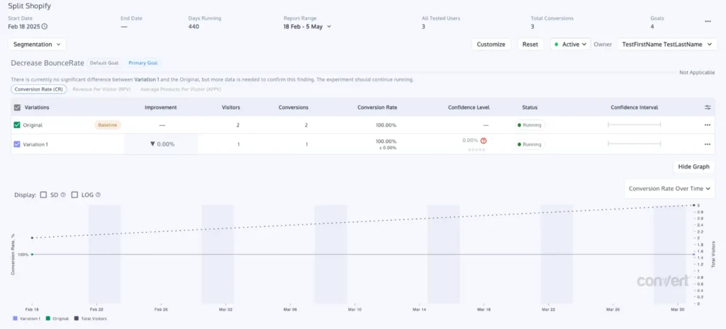 Split URL Experience report between the two different themes