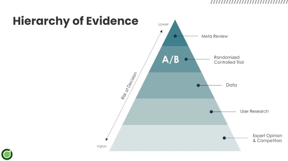 hierarchy of evidence