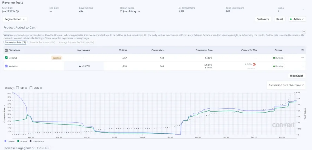 Tips to Set Up Winning Split URL Tests (and Some Common Mistakes to Avoid) in 2026
