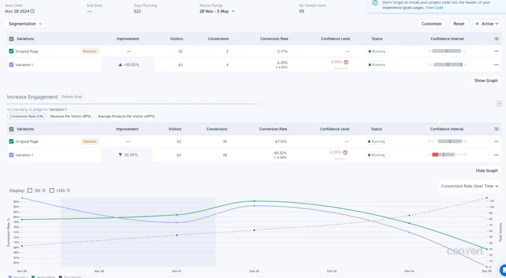 Tips to Set Up Winning Split URL Tests (and Some Common Mistakes to Avoid) in 2026