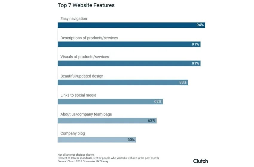 top Shopify website features stats