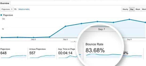 how to check bounce rate for shopify store in google analytics