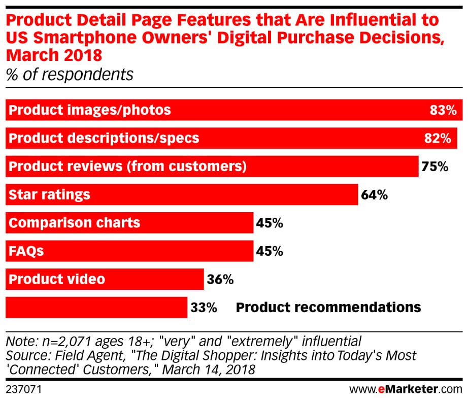 Field Agent study how product page elements influence purchase decisions