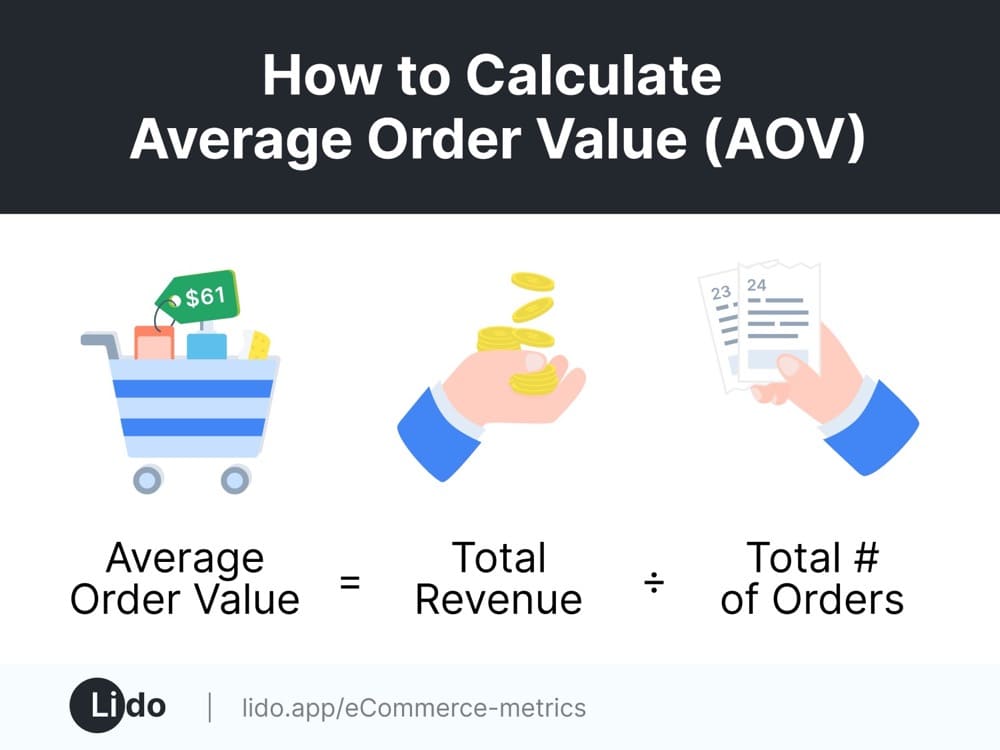 How to calculate Average Order Value