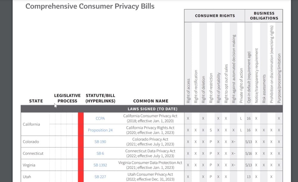 IAPP privacy law comparison chart