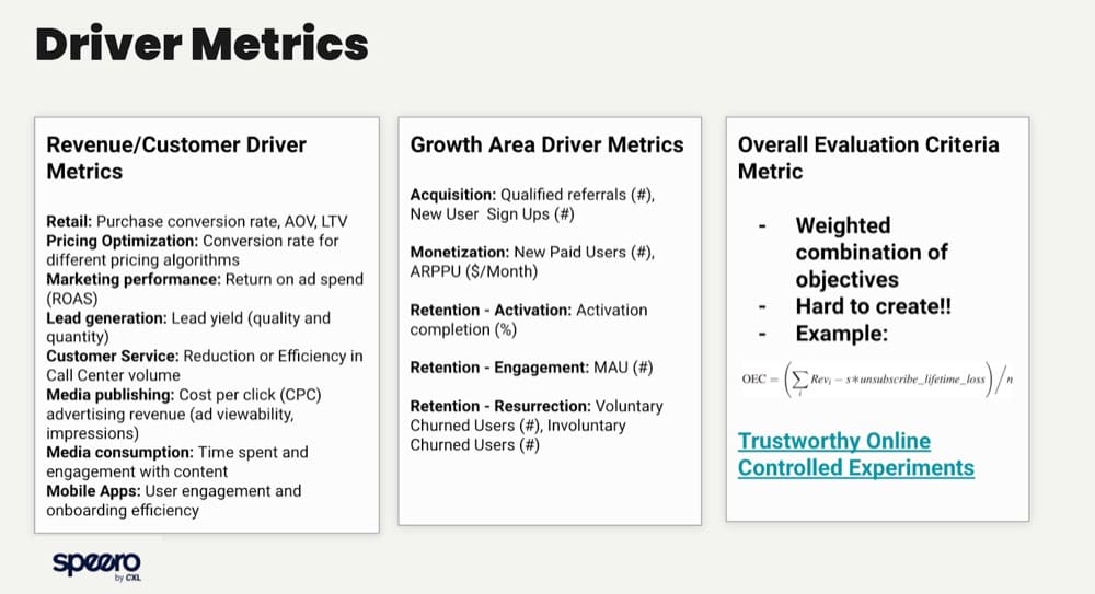Driver metrics chart Ben Labay Speero by CXL