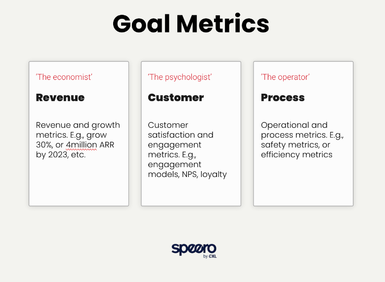 Goal metrics Revenue, Customer or Experimentation Process by Ben Labay Speero